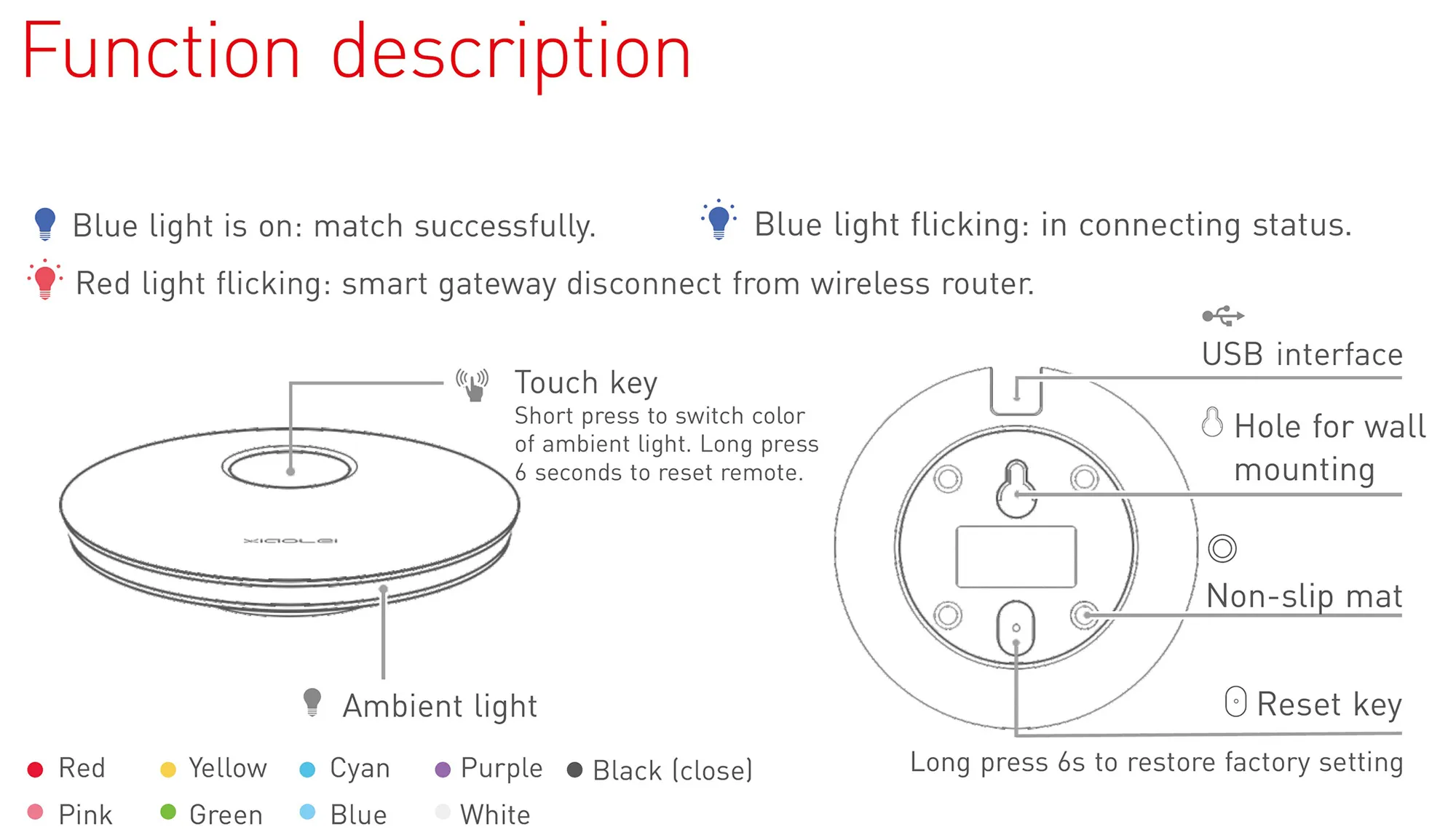 Smart Remote convert Wi-Fi to Infrared. Real-time remote control via LAN or WiFi,3G/4G mobile network. IR-WF-A  LTECH Remote Control